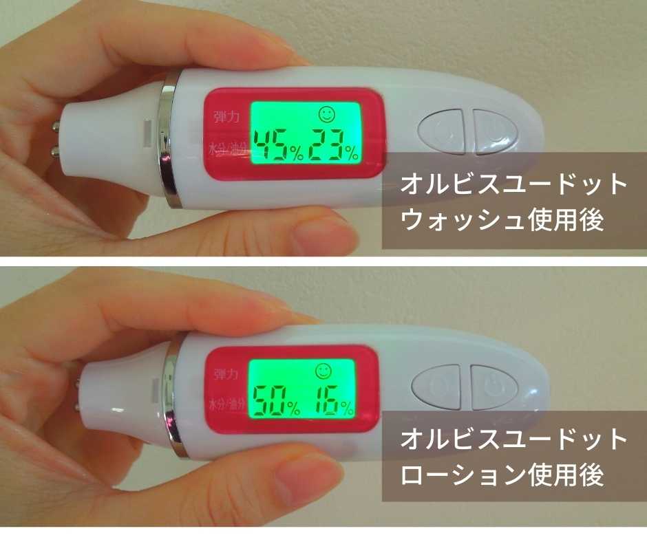 化粧水前後の肌の水分・油分量