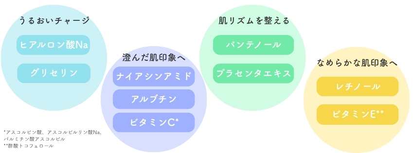 Daily Veil Maskの配合成分